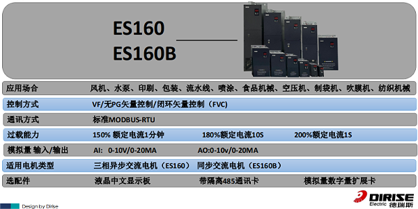 ES160系列插件式通用型变频器-基本技术数据规范